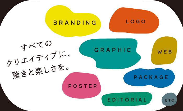 ユーザが追加した画像