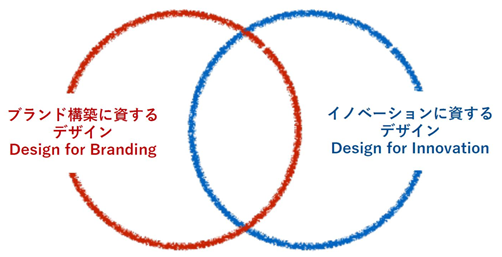 ユーザが追加した画像