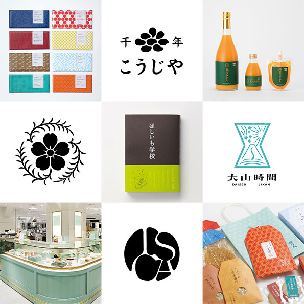 ユーザが追加した画像