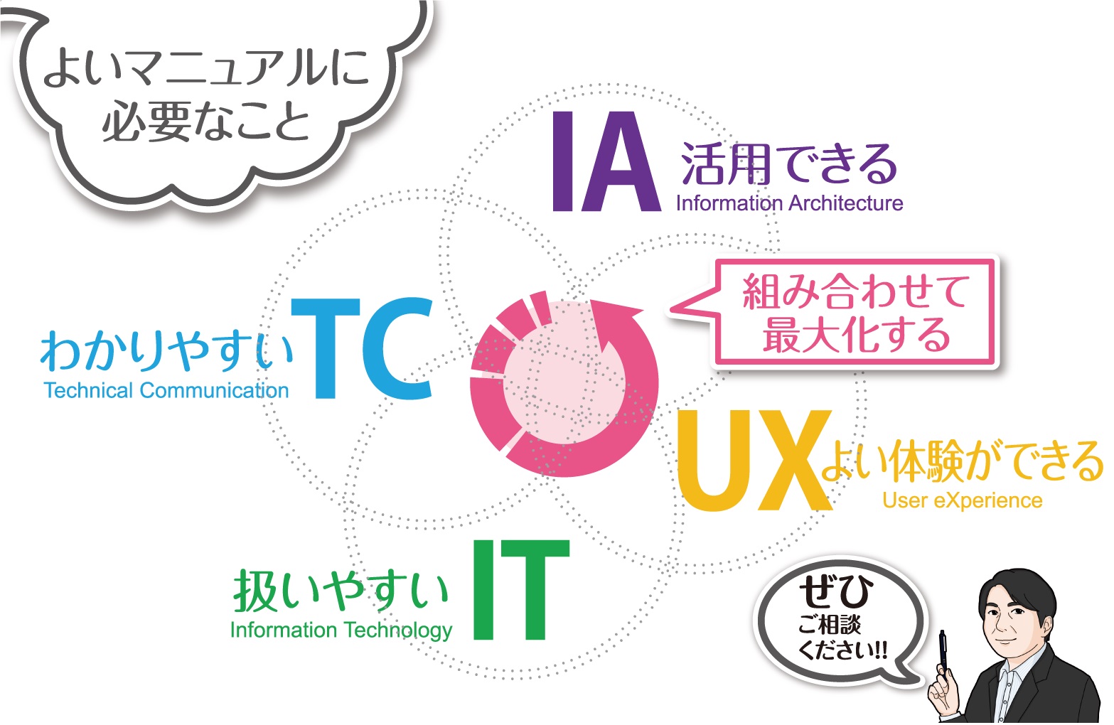 ユーザが追加した画像
