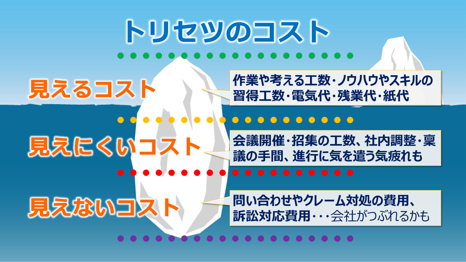 ユーザが追加した画像