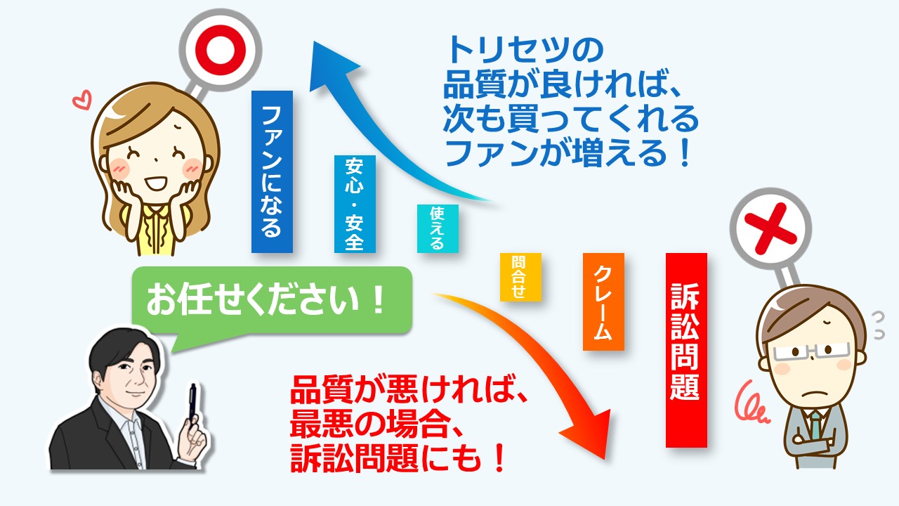 ユーザが追加した画像