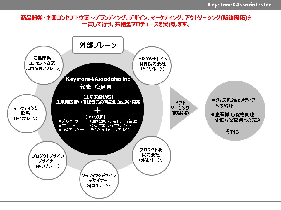 ユーザが追加した画像